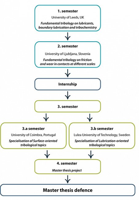 info-graph